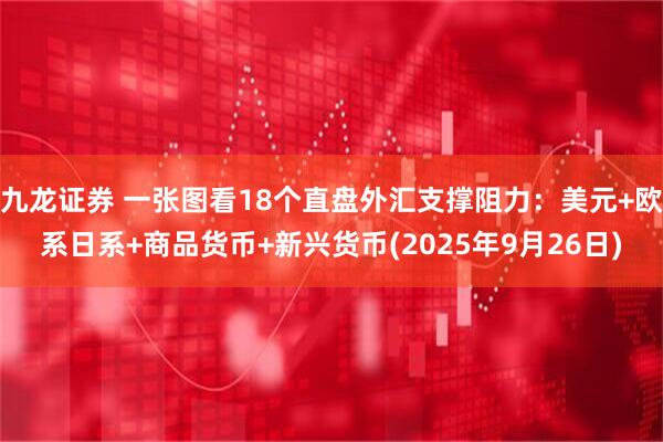九龙证券 一张图看18个直盘外汇支撑阻力：美元+欧系日系+商品货币+新兴货币(2025年9月26日)